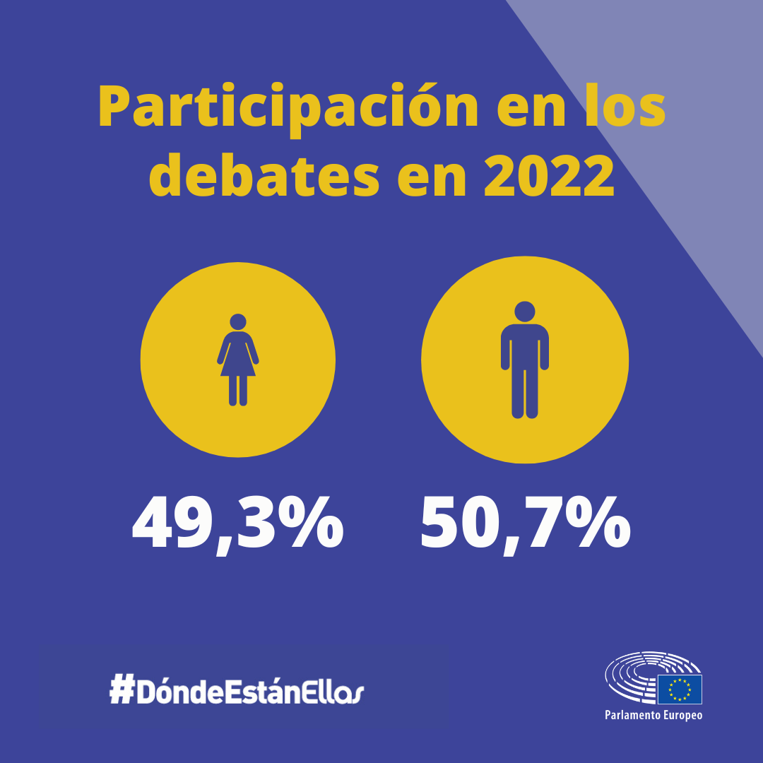 Infografía que muestra que en los debates organizados por los firmantes de Dónde Están Ellas en 2022 el 49,3% de los ponentes eran mujeres y el 50,7% hombres